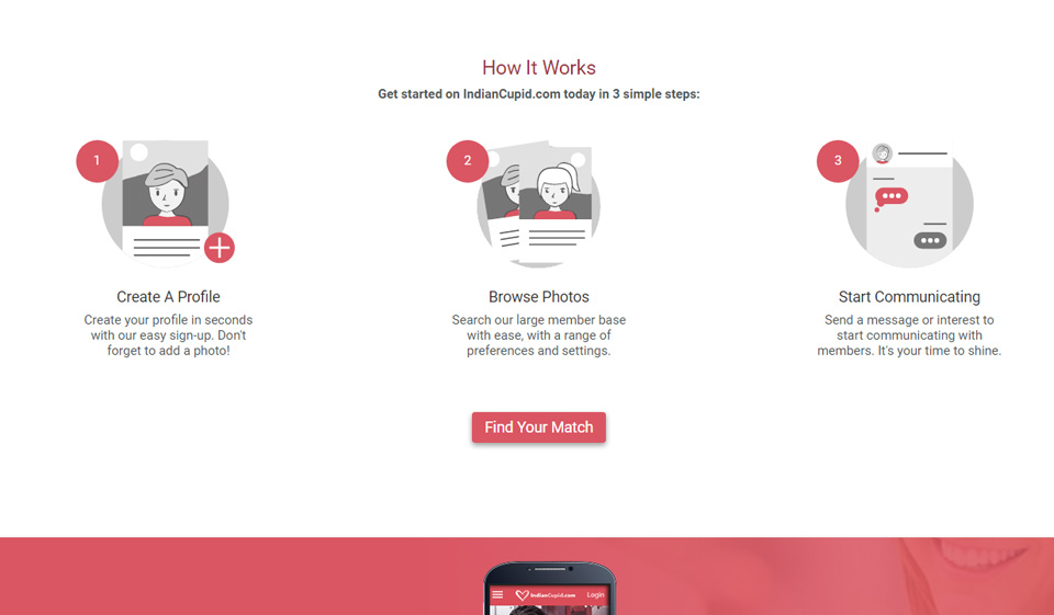 IndianCupid Review 2020: come sapere se si tratta di una piattaforma di incontri legittima?