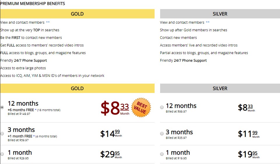 Recensione di Bondage.Com - La piattaforma è un buon spot online per incontri per adulti?