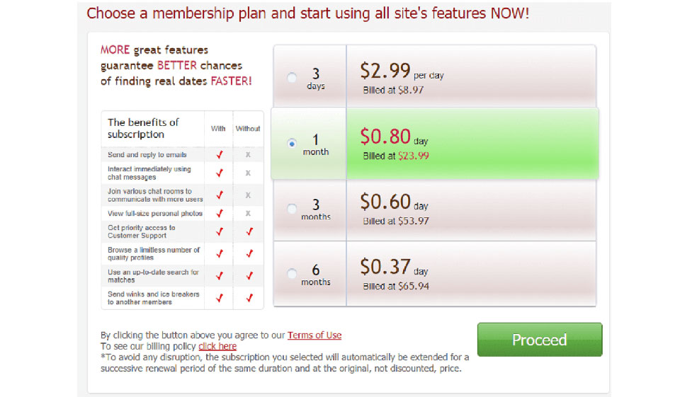 GirlsDateForFree: una revisione dettagliata di tutte le peculiarità della piattaforma di incontri