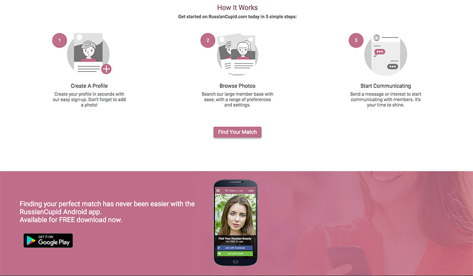 Quanto è efficiente il motore di ricerca RussianCupid?