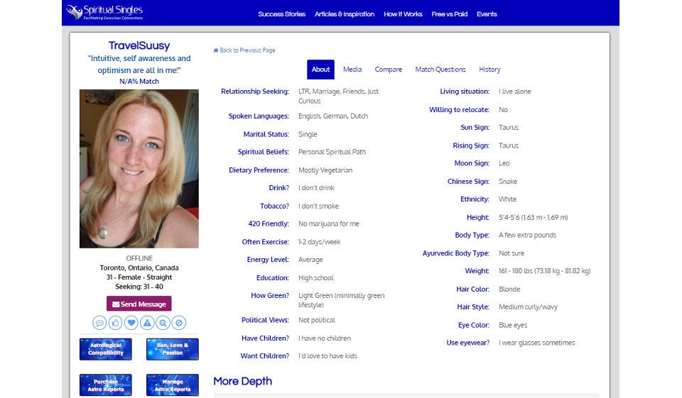 Prezzi premium per single spirituali